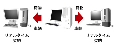 JL-NETシステム